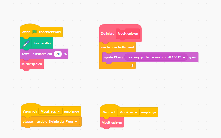 Programmcode Hintergrund